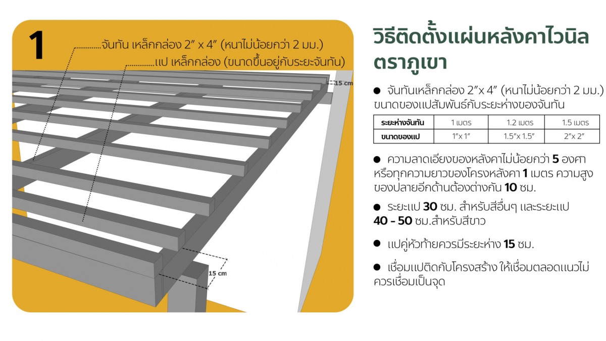 แผ่นหลังคาไวนิล ราคาเท่าไหร่