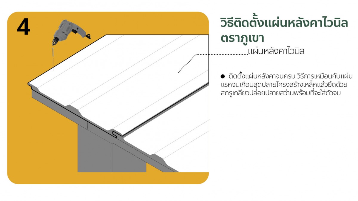 หลังคาไวนิล ยี่ห้อไหนดี