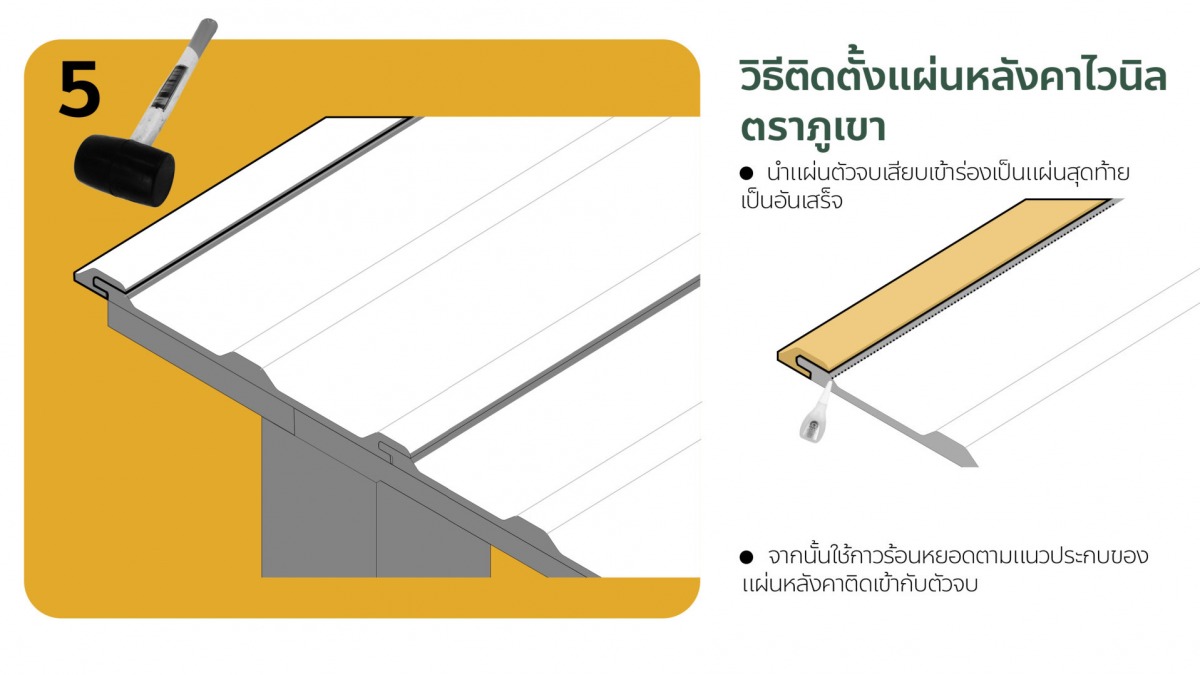 แผ่นหลังคาไวนิล ราคา